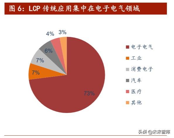 5G新材料产业研究：LCP，全球5G天线革命性核心膜材