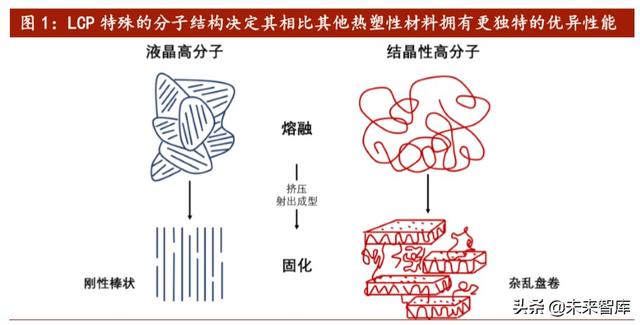 5G新材料产业研究：LCP，全球5G天线革命性核心膜材