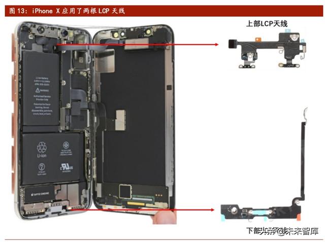 5G新材料产业研究：LCP，全球5G天线革命性核心膜材