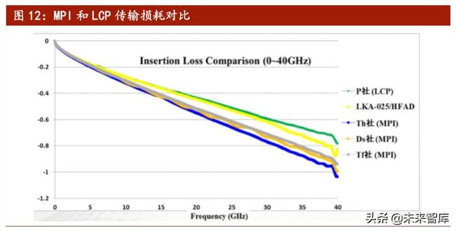 5G新材料产业研究：LCP，全球5G天线革命性核心膜材