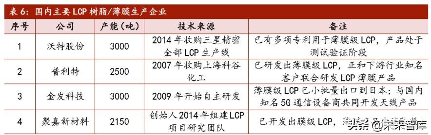 5G新材料产业研究：LCP，全球5G天线革命性核心膜材