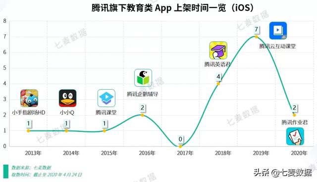 腾讯教育“再添一子”！QQ腾讯课堂持续发力，打卡做任务效率加持