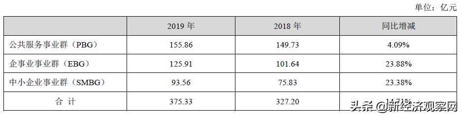 财报季 | 海康威视(002415)：高科技业界良心 不惧华为竞争威胁