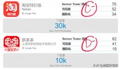 危机关头，中小企业选择了淘宝特价版！