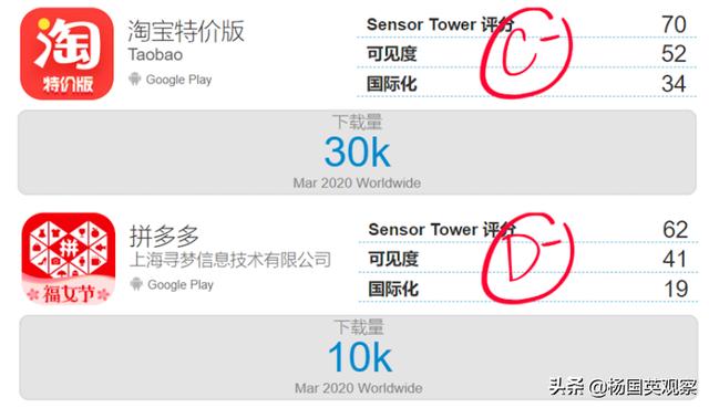危机关头，中小企业选择了淘宝特价版！