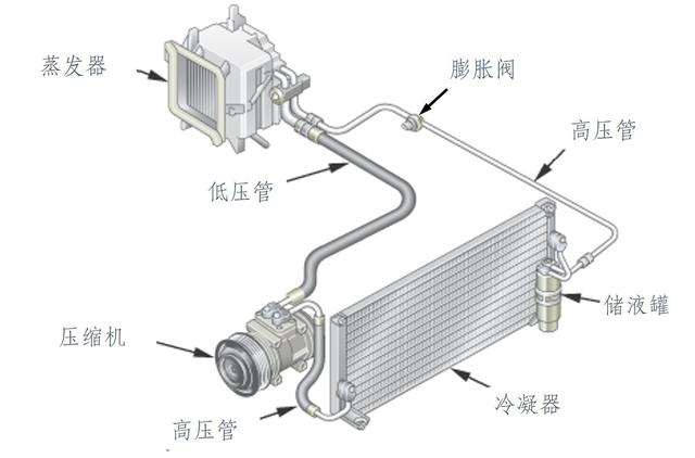 一口气上市三款电动车，丰田动力电池热管理系统有何自信？