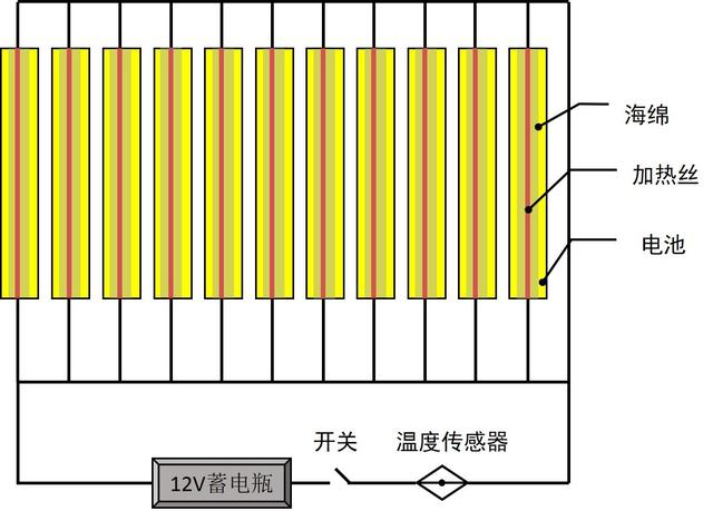 一口气上市三款电动车，丰田动力电池热管理系统有何自信？