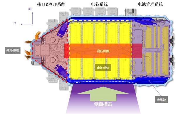 一口气上市三款电动车，丰田动力电池热管理系统有何自信？