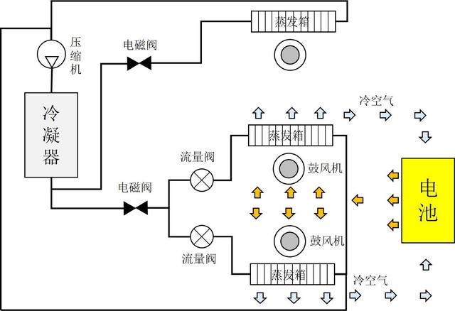 一口气上市三款电动车，丰田动力电池热管理系统有何自信？