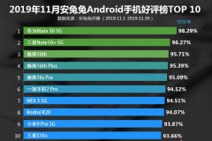 安兔兔发布11月安卓手机好评榜，5G手机近半