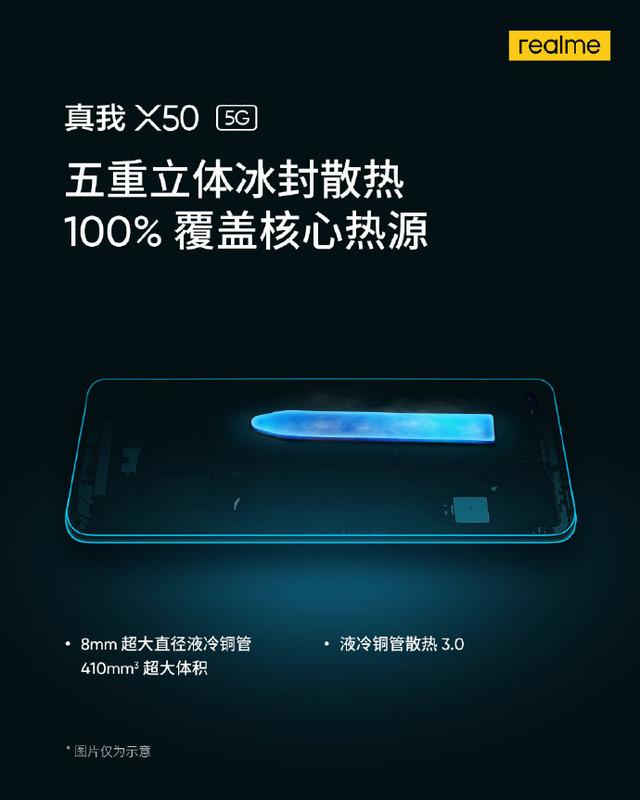 2020年首款双模5G新机，realme X50硬件性能简单盘点