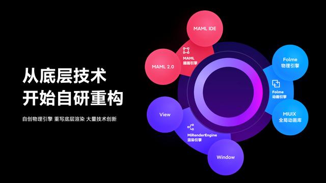 小米正式发布MIUI12：十年梦想之作，系统动画与iOS不相上下！