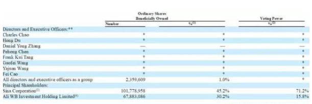 天猫总裁妻子怒斥网红张大奕后：蒋凡道歉，自愿接受内部调查