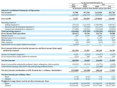 “跟谁学”被指财务造假、虚增学生人数！盘后跌逾11%