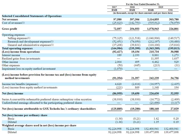 “跟谁学”被指财务造假、虚增学生人数！盘后跌逾11%