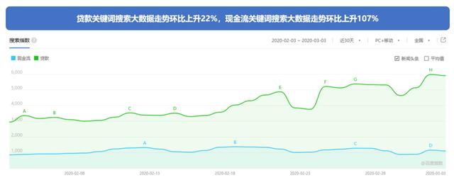 搜索大数据中的“疫”后经济，智能经济兴起，第一二产业复苏