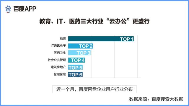 搜索大数据中的“疫”后经济，智能经济兴起，第一二产业复苏