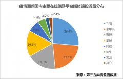 北京日报：疫情期间1亿人次行程退改，“飞猪”遭投诉最多！