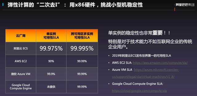 阿里“去 IOE”十二年，弹性计算如何二次去 I 和 E？