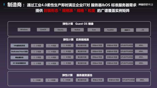 阿里“去 IOE”十二年，弹性计算如何二次去 I 和 E？