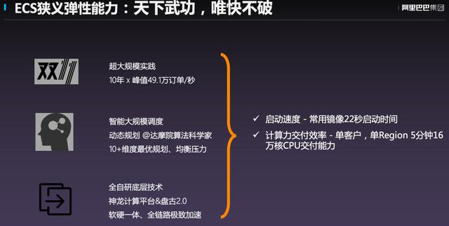 阿里“去 IOE”十二年，弹性计算如何二次去 I 和 E？