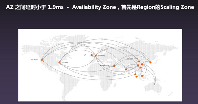 阿里“去 IOE”十二年，弹性计算如何二次去 I 和 E？