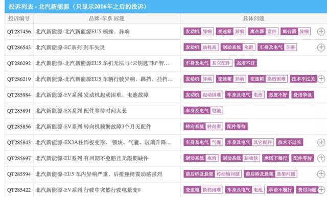 扣非净利亏损近9亿，北汽新能源“走量”模式遭遇天花板