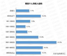 互联网出大事了，6亿多网友纷纷评论：过于真实了！