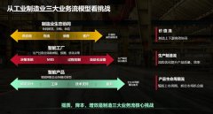 一个平台赋能多个领域，华为云要做工业互联网“黑土地”