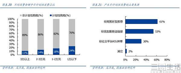 “特价商品”的大量出现，或是拼多多给行业的启发