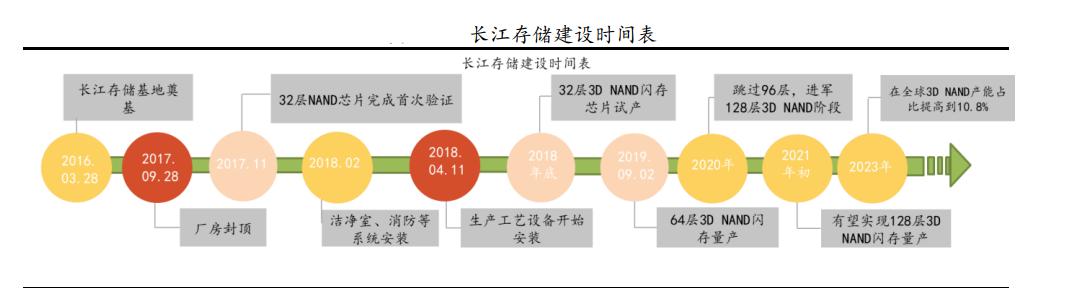 北方华创不是另一个“中兴通讯”：一样的故事，不一样的结局