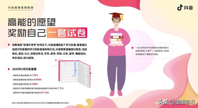 互联网女皇告诉你一个全局，抖音直播提示一个细节