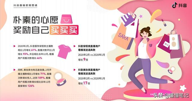 互联网女皇告诉你一个全局，抖音直播提示一个细节