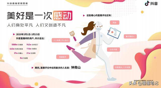 互联网女皇告诉你一个全局，抖音直播提示一个细节