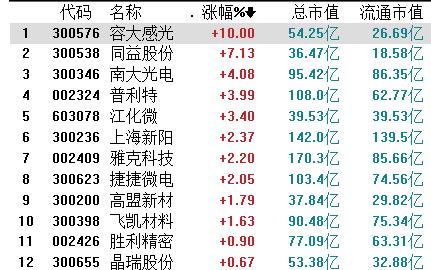 芯片行业股票雄起！美国拟扩大对中国出口限制，半导体在列！