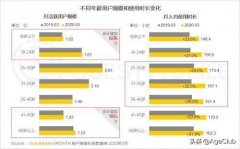 4亿中老年，将是支付宝与微信对决的胜负手