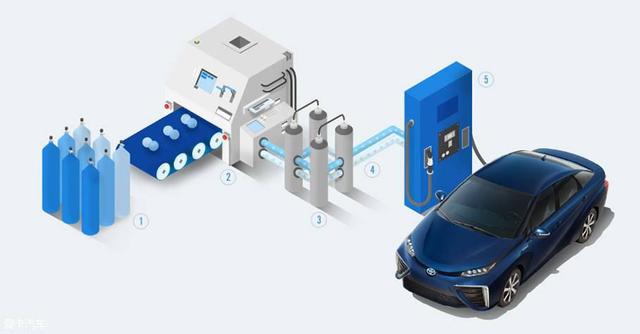 尾气只出水的燃料电池汽车，不应成为各大车企骗补的另一法门