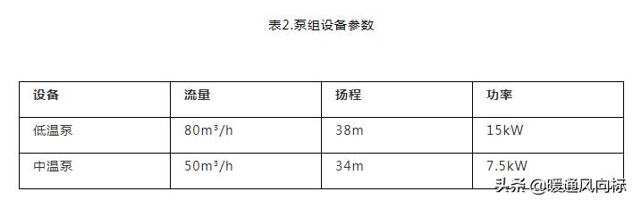 案例分析：腾讯天津数据中心余热回收应用