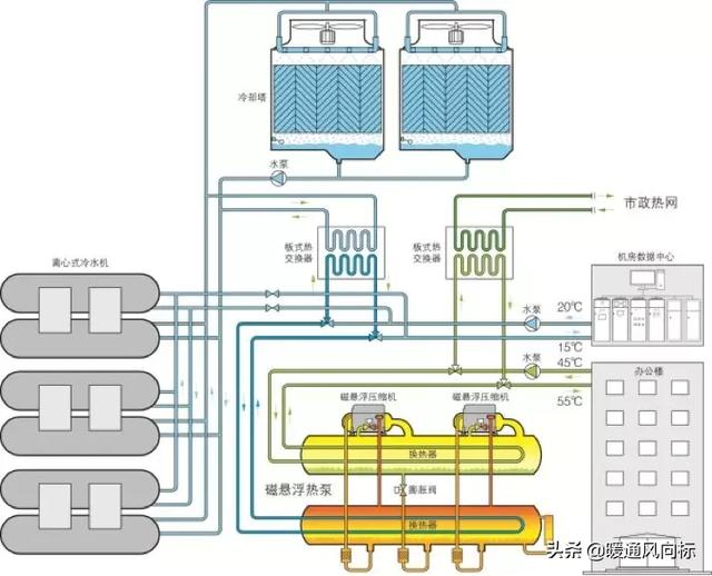 案例分析：腾讯天津数据中心余热回收应用