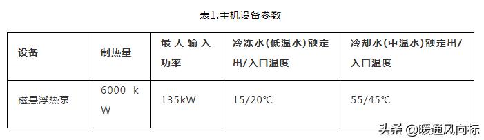 案例分析：腾讯天津数据中心余热回收应用