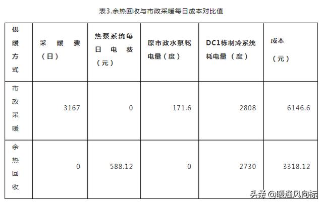 案例分析：腾讯天津数据中心余热回收应用