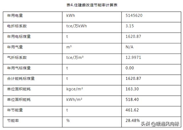 案例分析：腾讯天津数据中心余热回收应用