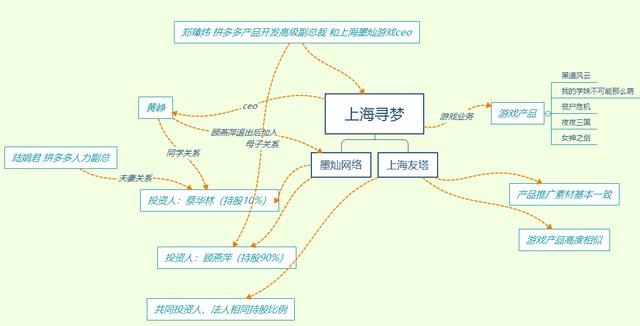 拼多多创始人的游戏生意经：产品主供海外 影响遍布全球