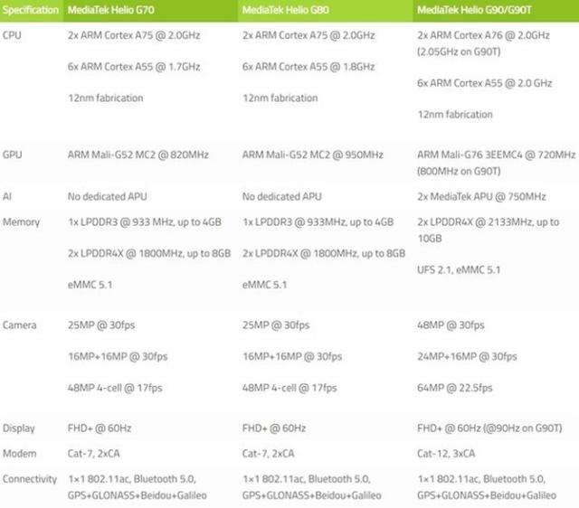 卢伟冰再秀神操作！4500毫安+30W快充，红米9配置惊喜曝光