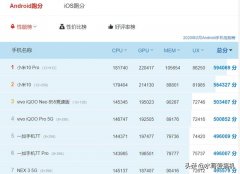 送测一次75万，DXO什么时候沦为娱乐榜单？
