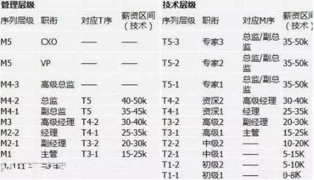 阿里巴巴公司的薪酬待遇如何？马云说：开 4 倍工资都挖不走员工