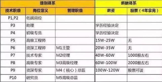阿里巴巴公司的薪酬待遇如何？马云说：开 4 倍工资都挖不走员工