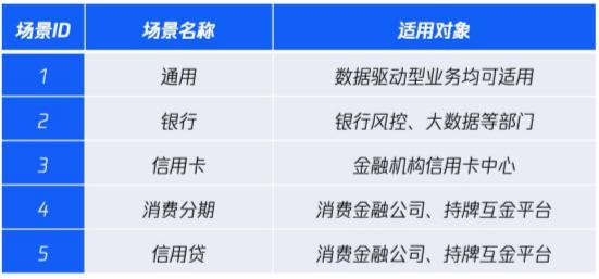 联邦学习、腾讯梦想与银行转型