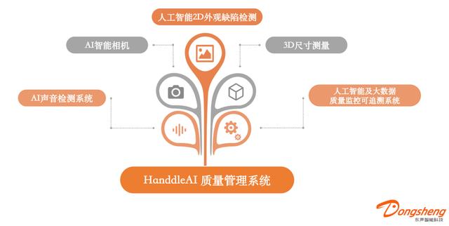 36氪首发 | 已实现工业AI多维缺陷检测跨行业落地，「东声智能」完成千万元人民币天使轮融资