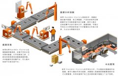36氪首发 | 已实现工业AI多维缺陷检测跨行业落地，「东声智能」完成千万元人